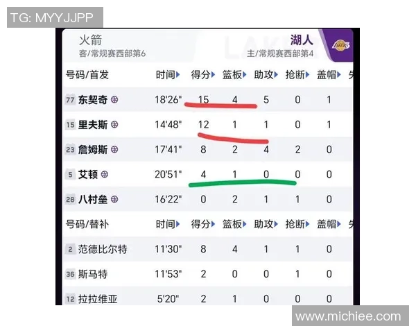 火箭与湖人激战正酣2020年2月7日NBA精彩对决回顾与分析
